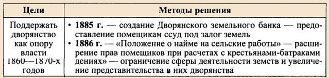 Дворянство при Александре 3