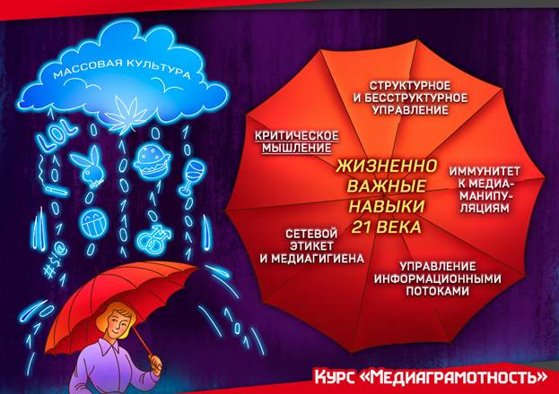 Урок 1. Зачем нужны Медиаграмотность и Критическое мышление?, изображение №3