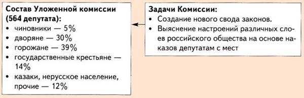 Уложенная комиссия