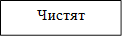 Чистят