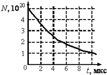 http://ege.fipi.ru/os11/docs/BA1F39653304A5B041B656915DC36B38/questions/45968(copy1)/xs3qstsrc986D093B7398BC5E4AF3E3E2DB7378E8_1_1296734954.gif