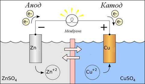 File:Galvanic cell ru.png