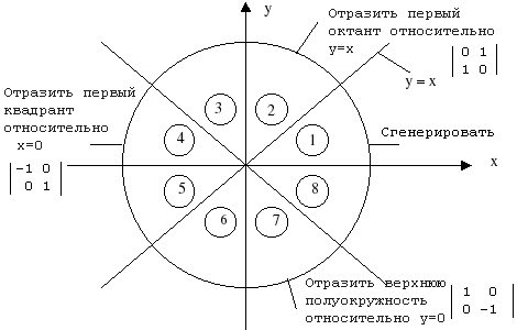 Описание: http://edu.nstu.ru/education/educourses/CompIm/Lit/Graphic/kg/5_51.gif