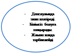 Овал: -	Денсаулыққа зиян келтіреді.
-	Білімсіз болуға шақырады.
-	Жаман жаққа тәрбиелейді
