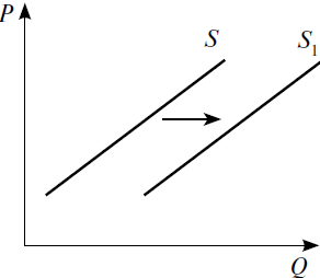 https://examer.ru/i/soc/task/51/34.png