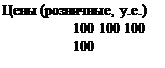 Надпись: Цены (розничные, у.е.) 100 100 100 100