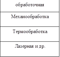 обработочная
Механообработка
Термообработка
Лазерная и др.

