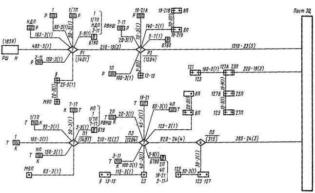 Номер телефона кабельных сетей. Кабельная сеть светофоров схема. Кабельные сети питающих трансформаторов рельсовых цепей. Кабельная сеть рельсовых цепей? Схемы. Схема кабельных сетей станции.