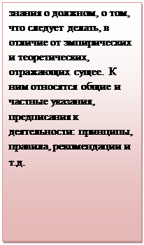 Надпись: знания о должном, о том, что следует делать, в отличие от эмпирических и теоретических, отражающих сущее. К ним относятся общие и частные указания, предписания к деятельности: принципы, правила, рекомендации и т.д.