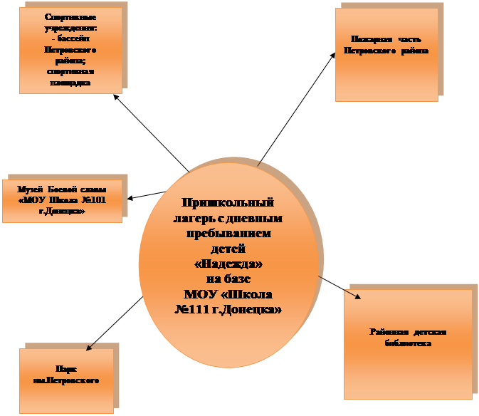 Надпись: Парк им.Петровского
