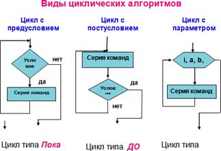 http://festival.1september.ru/articles/598696/1.gif