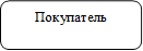 Покупатель