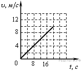 https://phys-ege.sdamgia.ru/get_file?id=1598