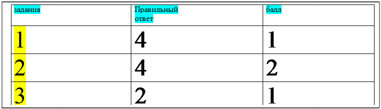 Надпись: задания	Правильный
ответ	балл
1	4	1
2	4	2
3	2	1

