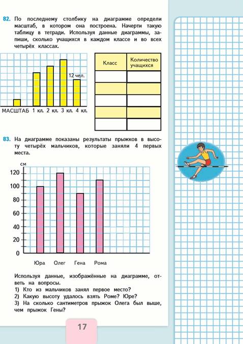 Диаграмма 2 класс математика