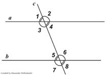 Теорема об углах, образованных двумя параллельными прямыми и ...