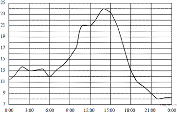 https://math-oge.sdamgia.ru/get_file?id=6916&png=1