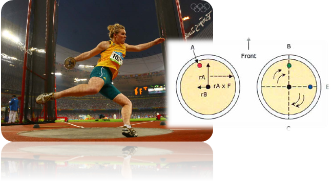 Похожее изображение,Картинки по запросу discus throwing physics theory