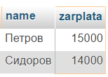 sql select in