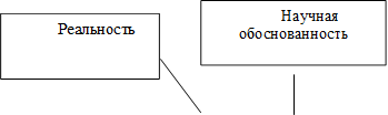 Реальность,Научная обоснованность