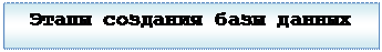 Надпись: Этапы создания базы данных