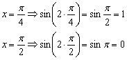 http://www.mathprofi.ru/i/kak_postroit_grafik_funkcii_s_pomoshyu_preobrazovanii_clip_image046.gif