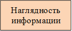 Наглядность информации