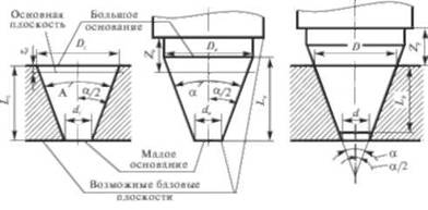 Основные размеры наружных и внутренних (а) конусов и конического соединения (б)