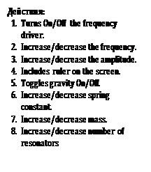 Text Box: Действия:
1. Turns On/Off the frequency driver.
2. Increase/decrease the frequency.
3. Increase/decrease the amplitude.
4. Includes ruler on the screen.
5. Toggles gravity On/Off.
6. Increase/decrease spring constant.
7. Increase/decrease mass.
8. Increase/decrease number of resonators
