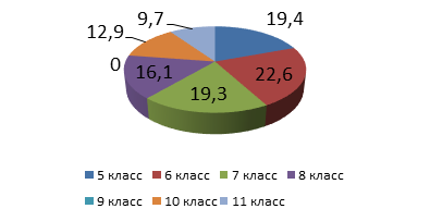 https://documents.infourok.ru/564f2f2d-da6b-44d5-89b4-ca7d00c42f51/0/image008.png