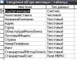 курсовая база данных реализация товаров access