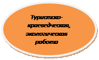 Овал: Туристско-краеведческая, 
экологическая
работа

