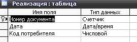 курсовая база данных оптовая база движение товаров access