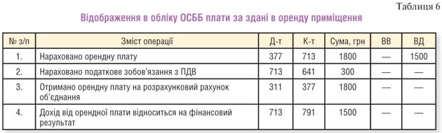 http://dtkt.com.ua/debet/ukr/2006/32/06.jpg