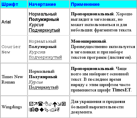 Шрифт названия таблицы