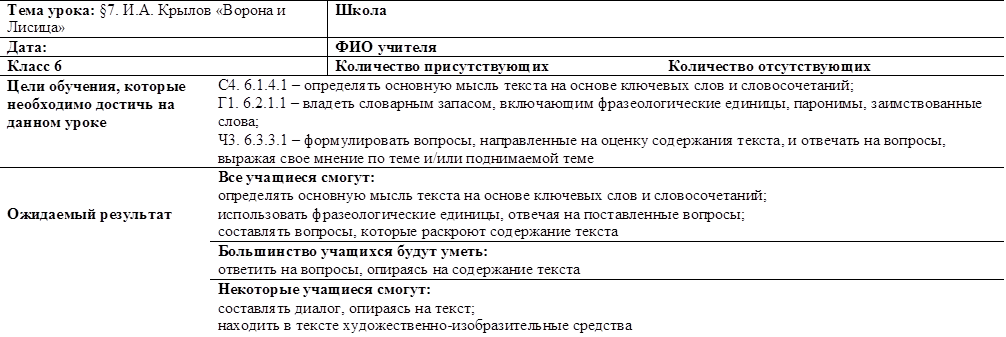 Тема урока: §7. И.А. Крылов «Ворона и
Лисица»	Школа
Дата:	ФИО учителя
Класс 6	Количество присутствующих	Количество отсутствующих
Цели обучения, которые необходимо достичь на данном уроке	С4. 6.1.4.1 – определять основную мысль текста на основе ключевых слов и словосочетаний;
Г1. 6.2.1.1 – владеть словарным запасом, включающим фразеологические единицы, паронимы, заимствованные слова;
Ч3. 6.3.3.1 – формулировать вопросы, направленные на оценку содержания текста, и отвечать на вопросы, выражая свое мнение по теме и/или поднимаемой теме


Ожидаемый результат	Все учащиеся смогут:
определять основную мысль текста на основе ключевых слов и словосочетаний; использовать фразеологические единицы, отвечая на поставленные вопросы;
составлять вопросы, которые раскроют содержание текста
	Большинство учащихся будут уметь:
ответить на вопросы, опираясь на содержание текста
	Некоторые учащиеся смогут:
составлять диалог, опираясь на текст;
находить в тексте художественно-изобразительные средства

