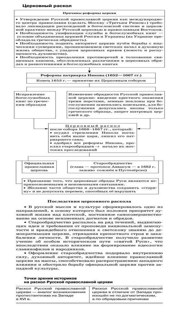 Церковный раскол