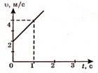 http://fizmat.by/pic/PHYS/test60/im2.jpg