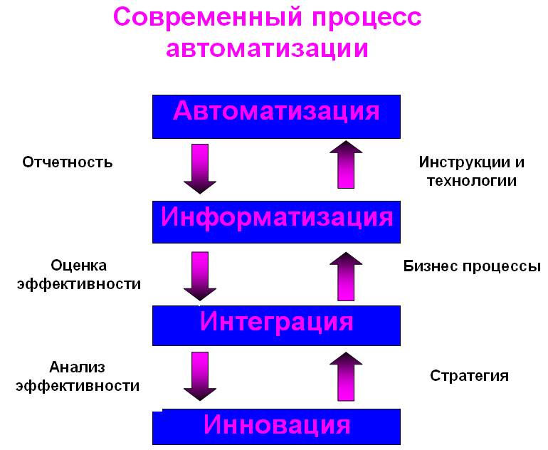 Создать рекламный проспект по образцу