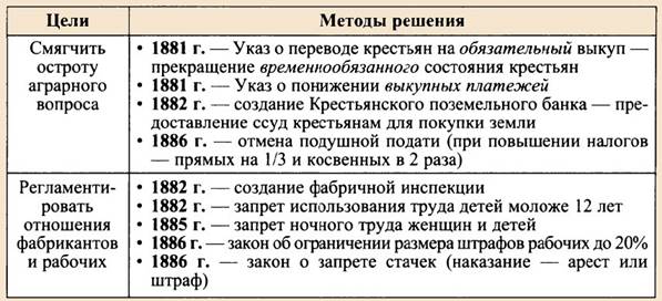 Внутренняя политика в отношении крестьян и рабочих