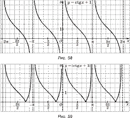 Y=Ctg(2x+π ÷ 3) помогите построить график пж - Школьные Знания.com