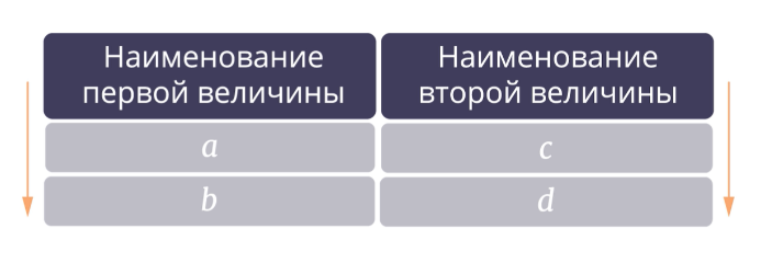 https://resh.edu.ru/uploads/lesson_extract/6840/20200110174728/OEBPS/objects/c_math_6_7_1/59dc11a3-c381-4c27-82d9-05a7e5def62b.png