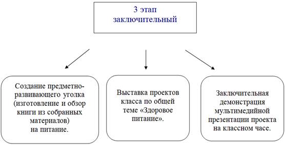 http://sibac.info/files/2014_03_17_Pedagogy/1.11_Holodkova.files/image003.jpg