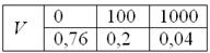 http://mathprofi.ru/t/sluchainaya_velichina_clip_image064.jpg