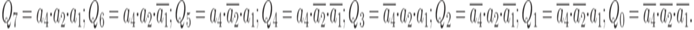 Q_{7}=a_{4}\cdot a_{2}\cdot a_{1}; \\
Q_{6}= a_{4}\cdot a_{2}\cdot \overline{a_{1}}; \\
Q_{5}= a_{4}\cdot \overline{a_{2}}\cdot a_{1}; \\
Q_{4}= a_{4}\cdot \overline{a_{2}}\cdot \overline{a_{1}}; \\
Q_{3}= \overline{a_{4}}\cdot a_{2}\cdot a_{1};\\
 Q_{2}= \overline{a_{4}}\cdot a_{2}\cdot \overline{a_{1}}; \\
Q_{1}= \overline{a_{4}}\cdot \overline{a_{2}}\cdot a_{1}; \\
Q_{0}= \overline{a_{4}}\cdot \overline{a_{2}}\cdot \overline{a_{1}}.