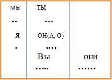    МЫ           ТЫ
   ..            …
              
      Я           ОН(А, О)
     .           .…
                      Вы               они
             …..             ……

