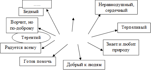 Терентий,Бедный,Терпеливый,Знает и любит природу,Добрый к людям,Неравнодушный, сердечный,…..,Ворчит, но по-доброму,Готов помочь,Радуется всему