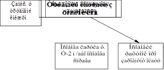 Òðóäîâèé êîíòðaêò ç ðîáiòíèêîì,Çaïèñ ó òðóäîâié êíèæöi