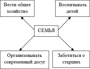 https://fsd.multiurok.ru/html/2019/12/09/s_5dee6effa0536/1284943_1.png