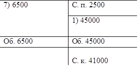 7) 6500	С. п. 2500
	1) 45000
Об. 6500	Об. 45000
	
С. к. 41000

